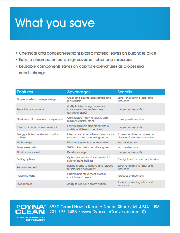 DynaClean Food Conveyor Features & Benefits PDF