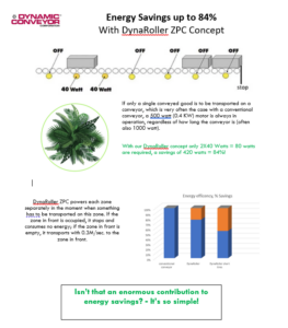 Energy Savings from DynaRoller