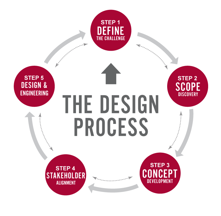 Optimizing the Conveyor Design Process | Blog