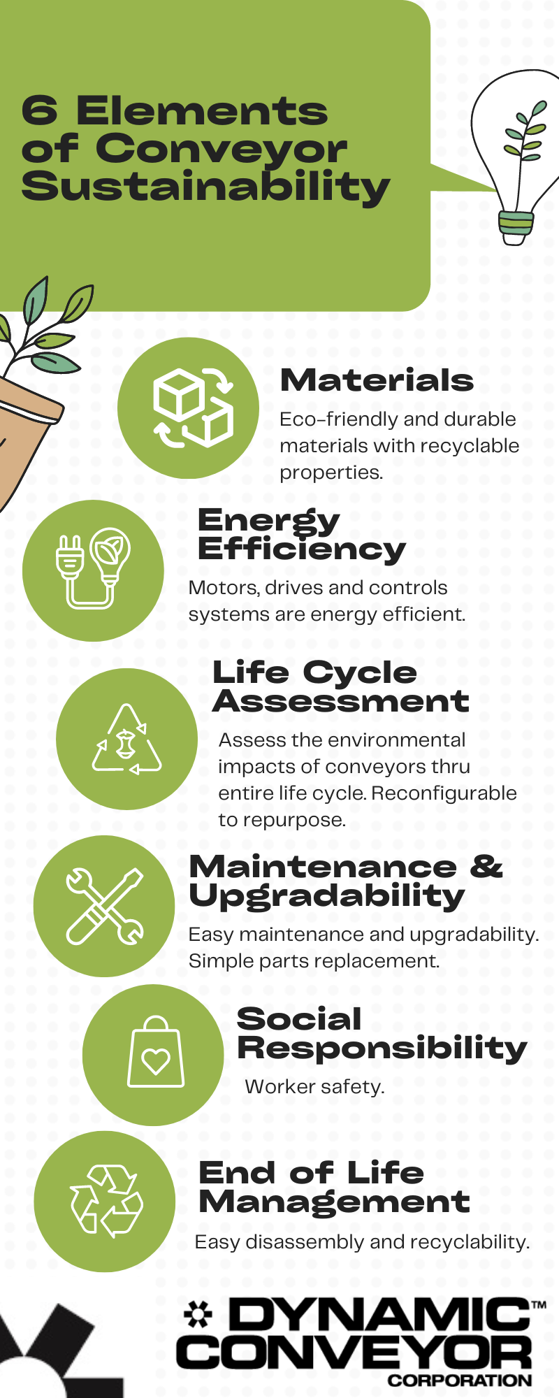 Six elements of conveyor sustainability infographic