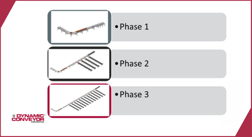 The Benefits of Executing Conveyor Projects in Phases