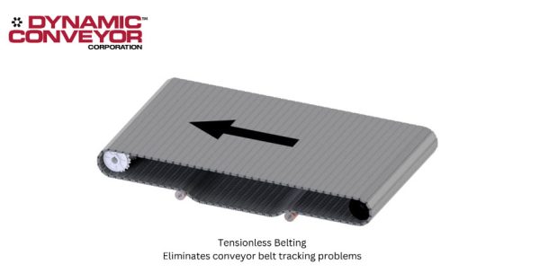 An example of a tensionless conveyor belt