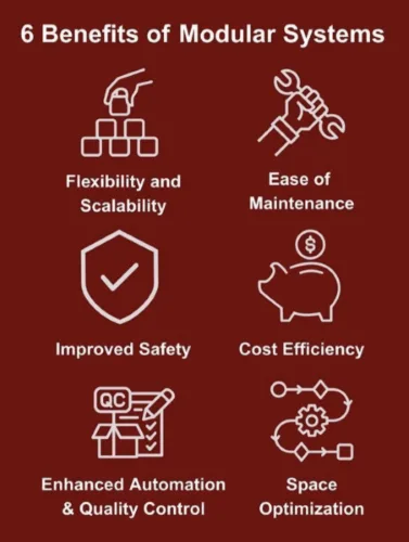 infographic of benefits of modular systems with icons for safety, cost, maintenance etc.